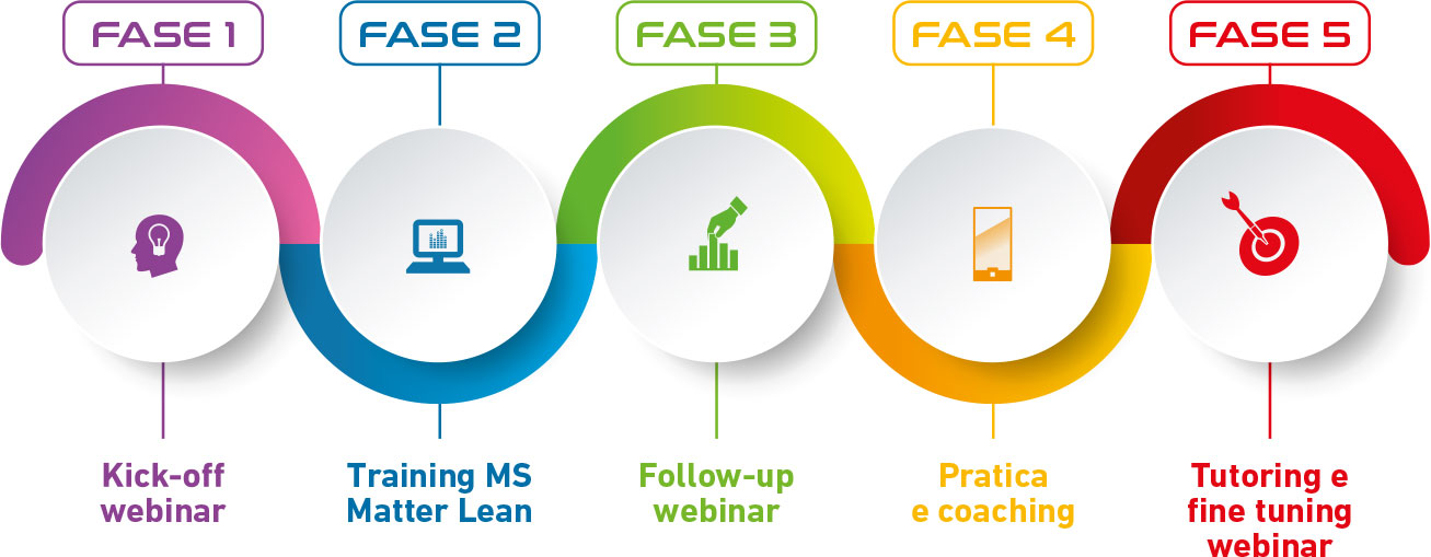 Programma in sintesi